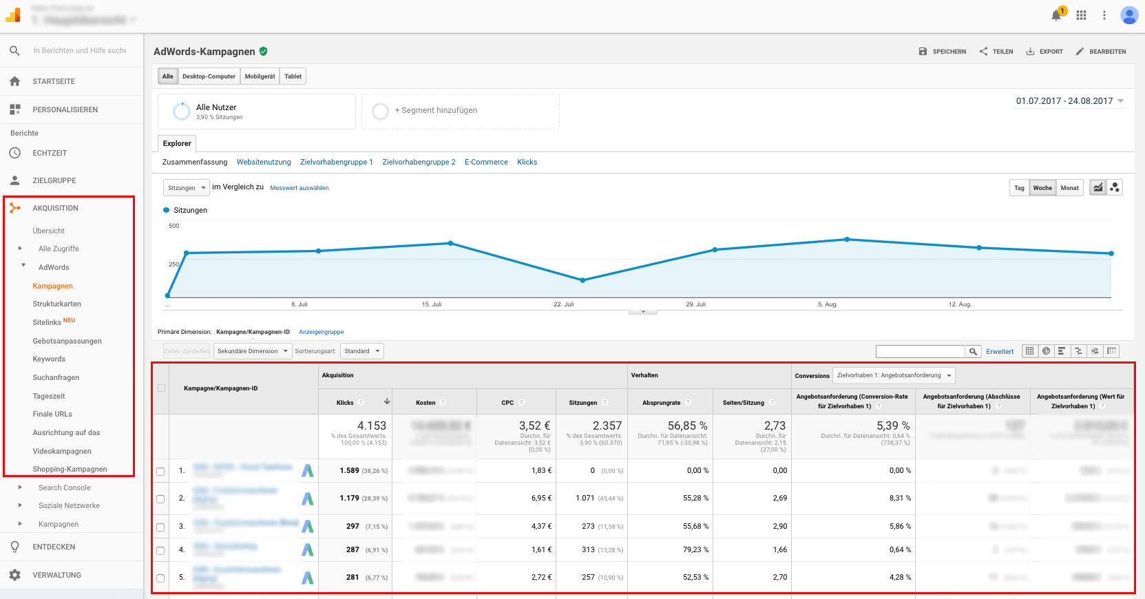 Daten in Analytics analysieren